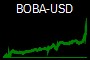 BOBA-USD